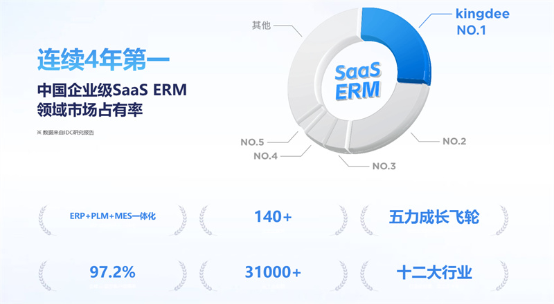梧州金蝶云 ERP星空